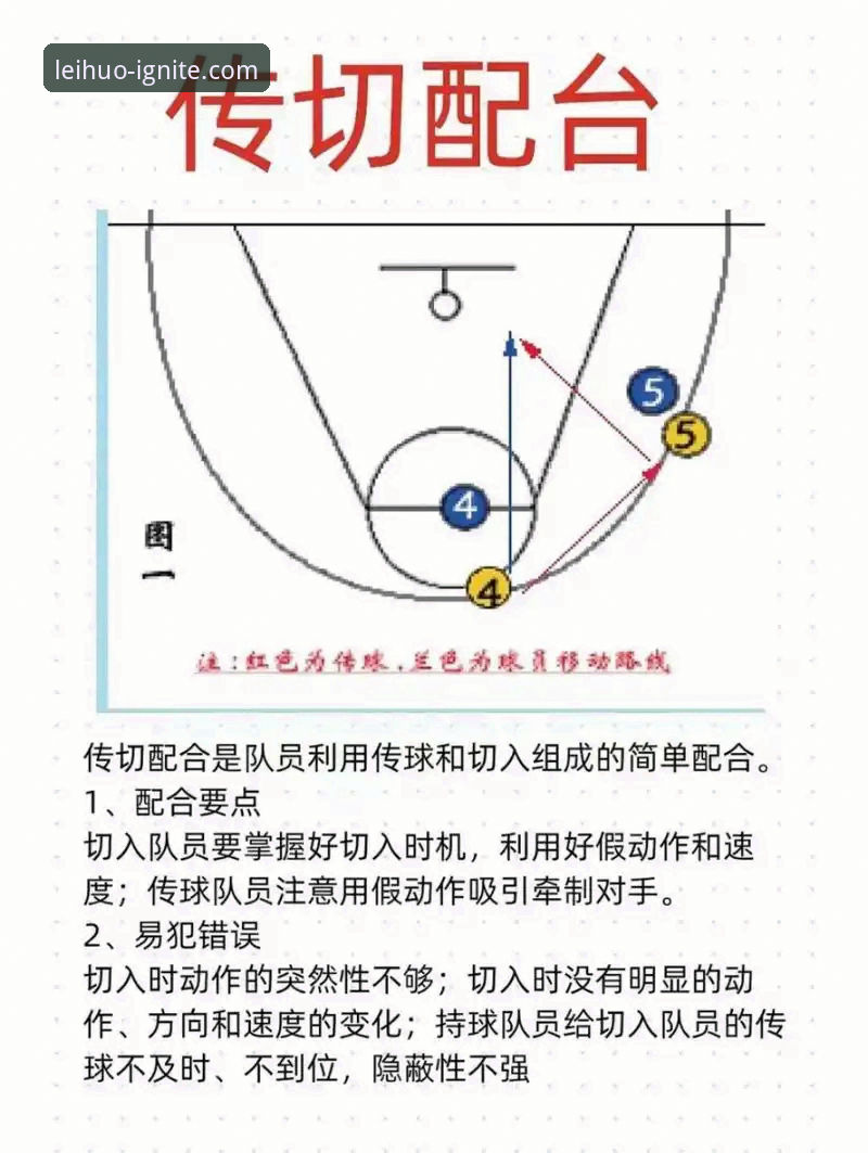 从兰道夫33分绝地反击看CBA季后赛的3大制胜要素